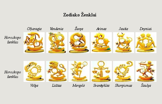 zodiakas